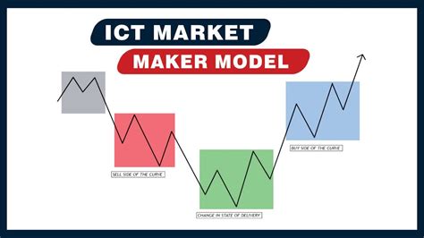 90 Add to cart; Sale! Algorithmic Trading. . Ict market maker primer course